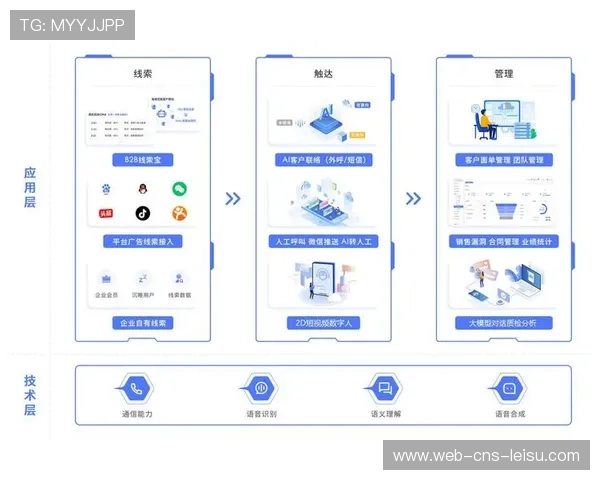 智能媒资管理系统重构内容检索逻辑，借助AI标签提升素材复用率