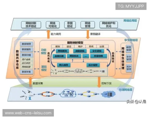 安全防护体系的智能化升级有效应对了当前周期内复杂的网络版权挑战